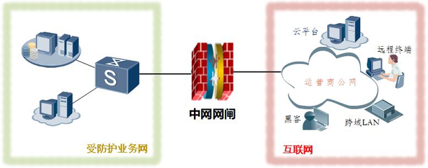 上海中網(wǎng)網(wǎng)絡(luò)安全技術(shù) 構(gòu)筑數(shù)字時(shí)代的堅(jiān)實(shí)防線(xiàn)
